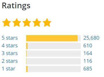 Yoast SEO
